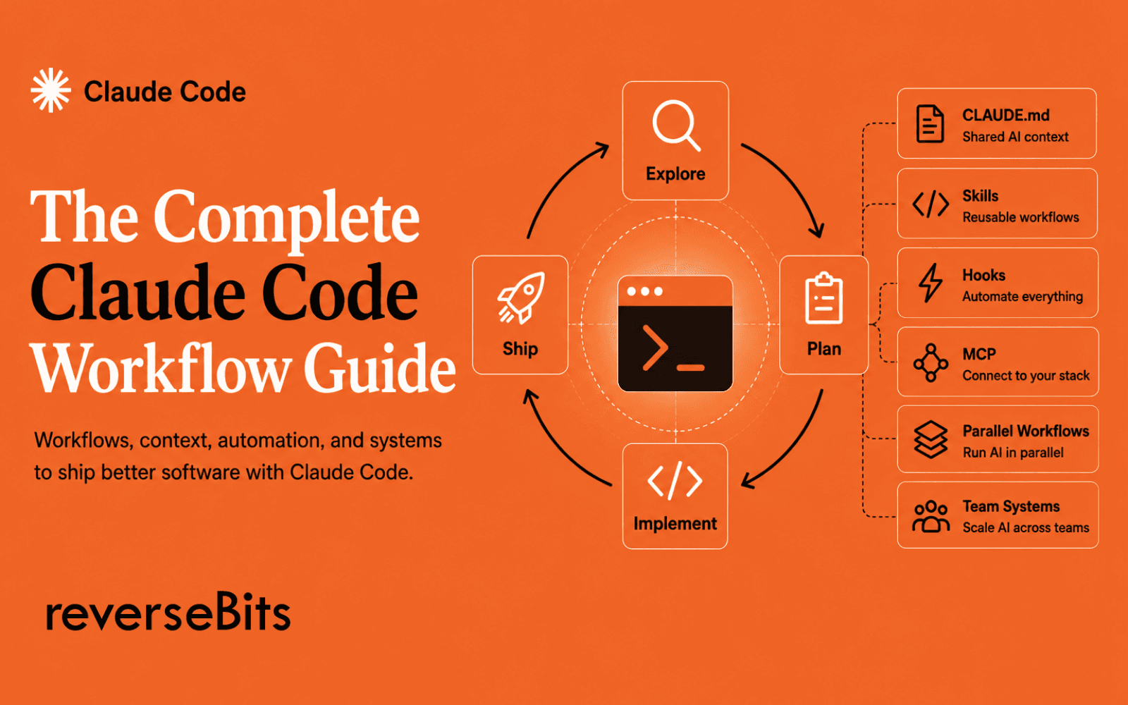 The Complete Claude Code Workflow Guide for Developers & Teams