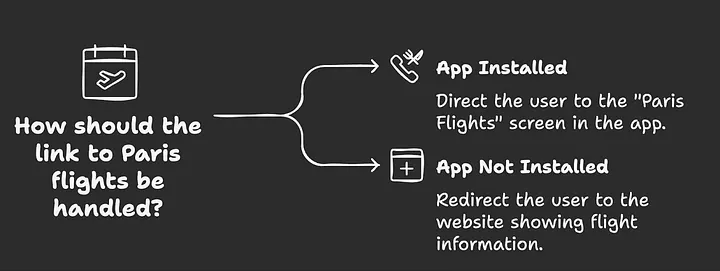 Example Universal Link Flow