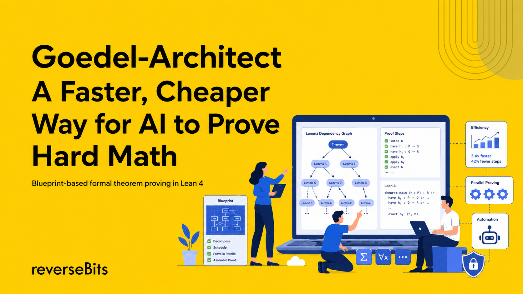 Goedel-Architect: A Faster, Cheaper Way for AI to Prove Hard Math