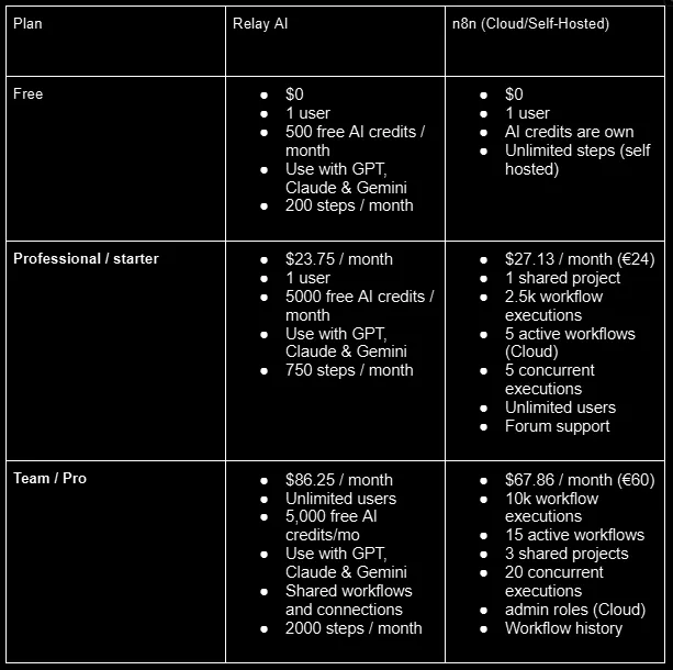 Supabase Architecture