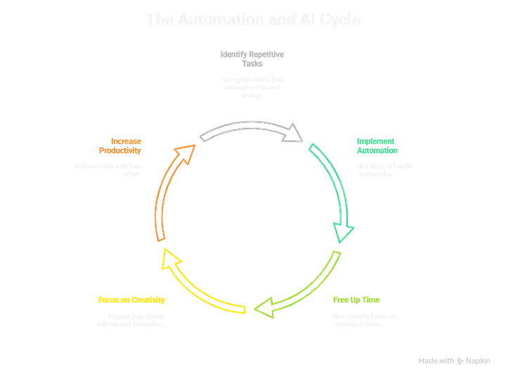 Relay AI vs n8n — Which Workflow Automation Tool is Right for You?