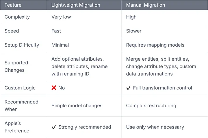 Supabase Architecture