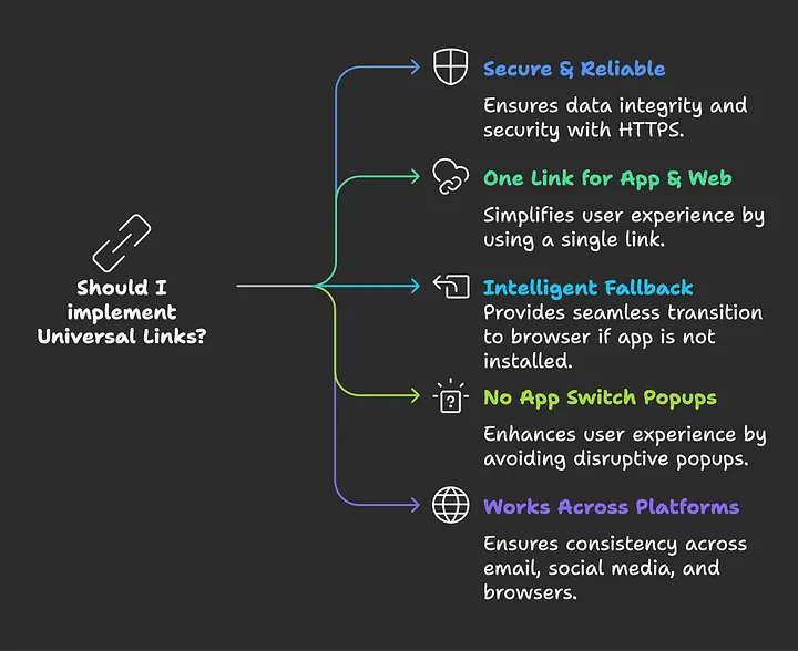 Universal Links Benefits