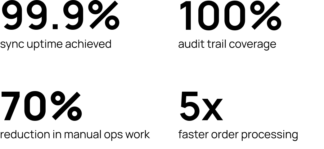 VeriScreen impact metrics