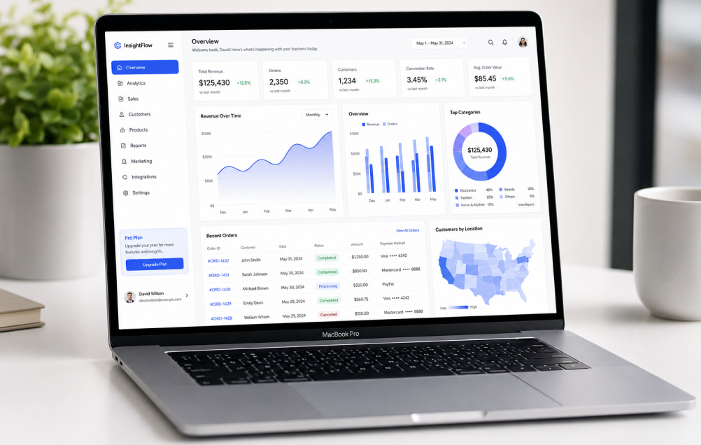 Production hardening dashboard illustration