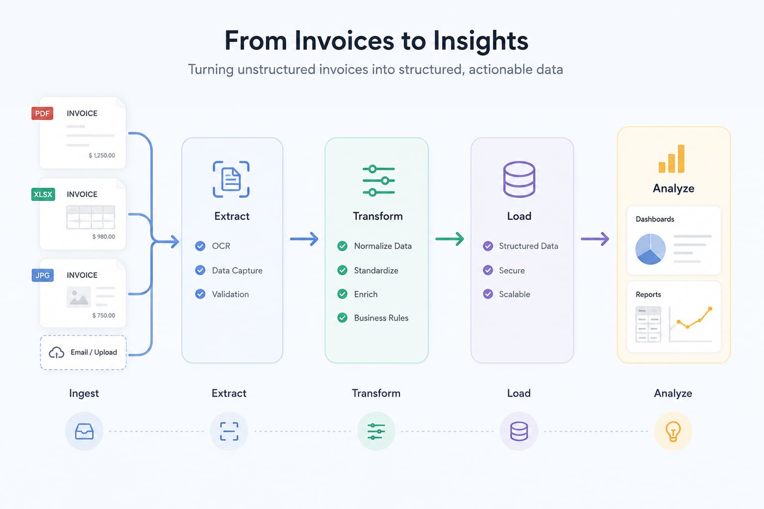 Invopass project preview