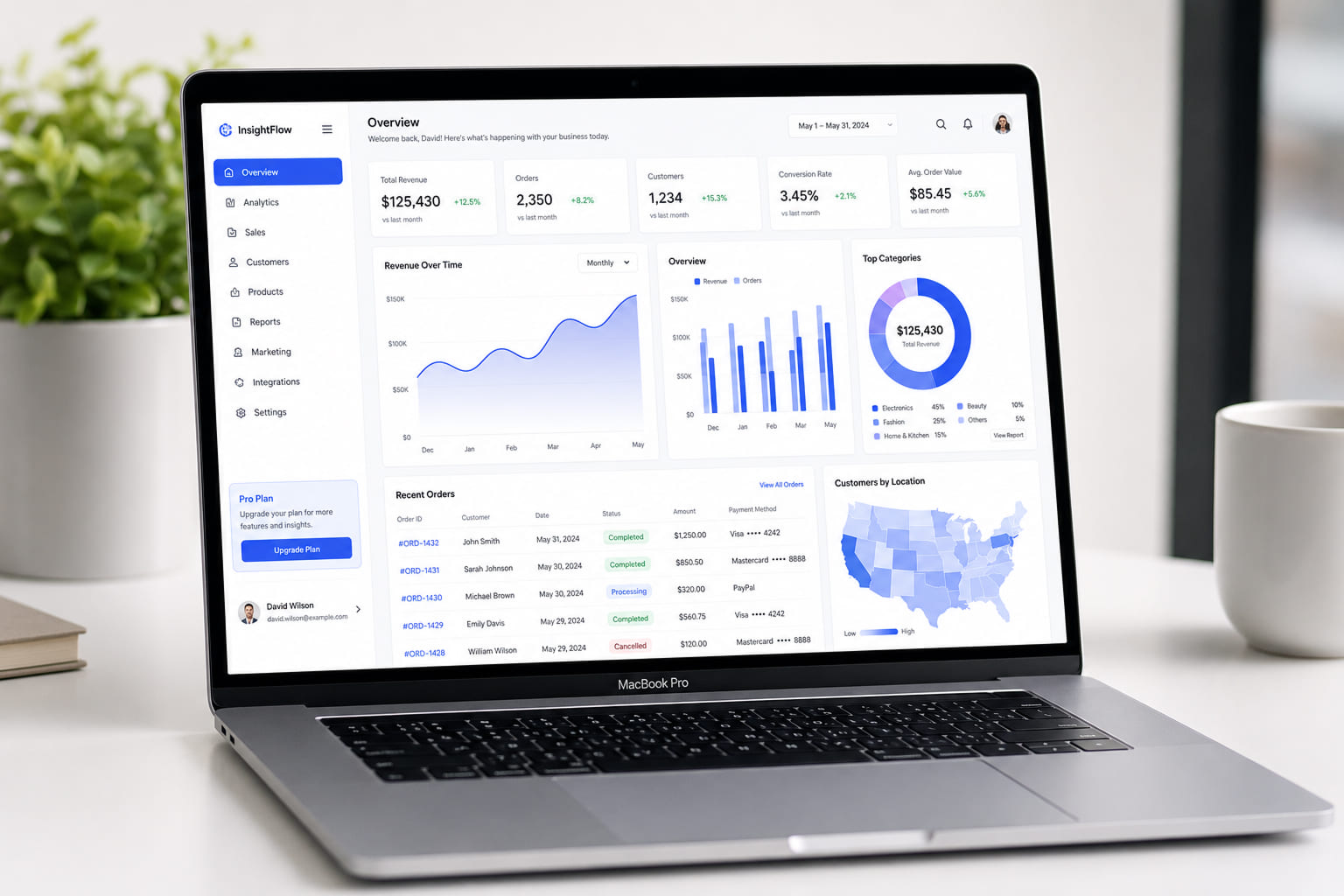 Stefen Project For PlotlyDash Analytics project preview
